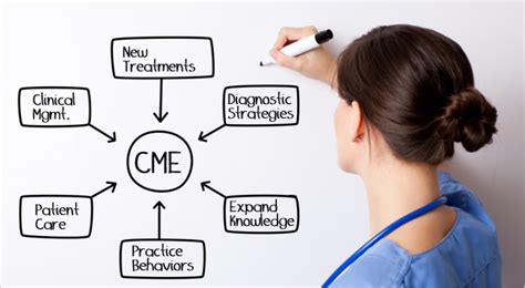 free online continuing medical education.